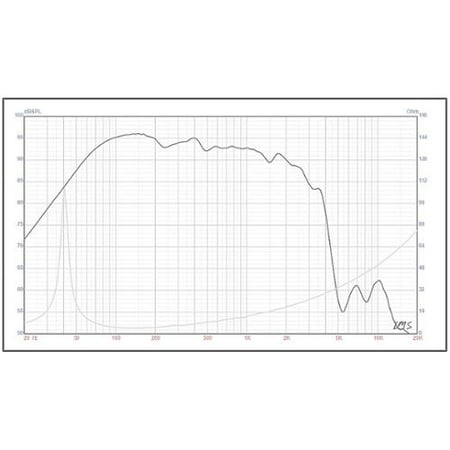 4 Ohm 15-inch High power driver recommended for pro audio in vented enclosures. Suited for two-way top boxes