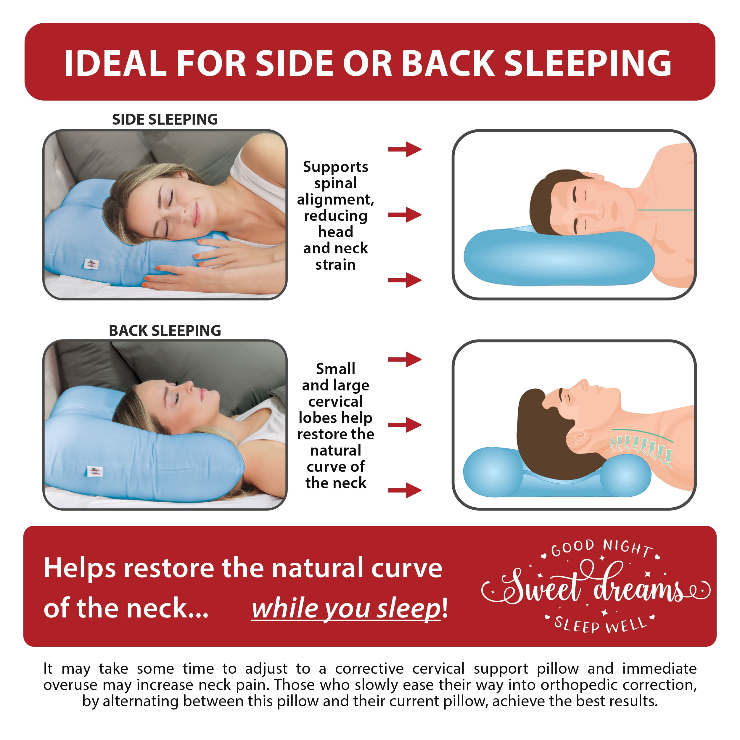 Core Products Tri-Core Cervical Support Pillow – Firm Orthopedic Neck Pillow for Pain Relief, Back and Side Sleepers – Ergonomic Contour Pillow – Assembled in USA, Full Size, Blue