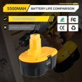 thumbnail image 5 of 18V 5.5Ah DC9096 Ni-Mh Replacement for 18V Compatible with DC9098 DC9099 DW9095 DW9096 DW9098 Cordless Power Tools 2 Packs, 5 of 8