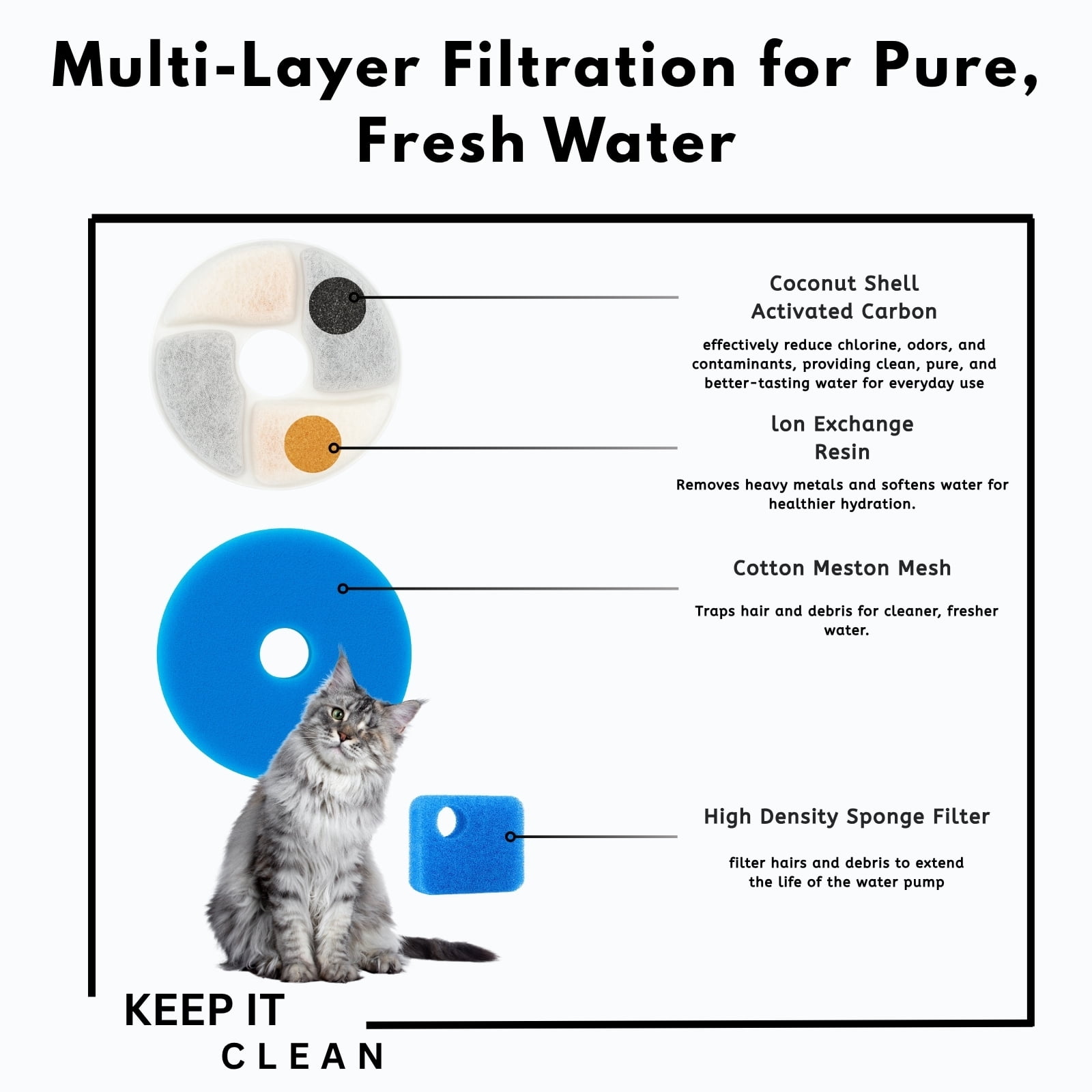 Nispira Cat Water Fountain Filter Replacements for Rantizon, Square and SORON 2.2L/73oz Stainless Steel Pet Water Fountain, 12 Packs