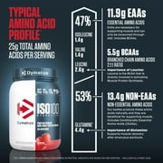 Dymatize ISO100 Hydrolyzed Whey Isolate Protein Powder, 25g Protein, Strawberry, 20 Servings