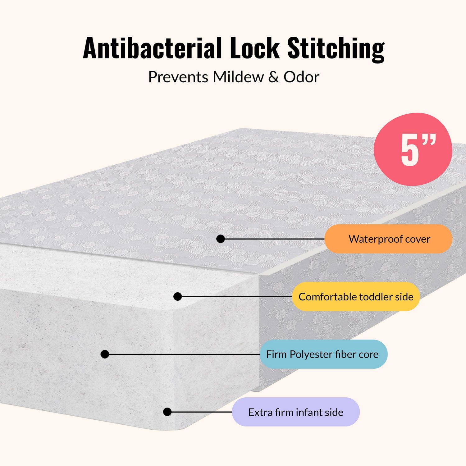 Dream On Me Orthopedic Standard Crib Mattress, Extra Firm Foam