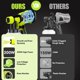 thumbnail image 4 of Rociador de Pintura para Batería Ryobi One+ de 18 V con Contenedor Grande de 1000 Ml, Cobertura Uniforme, sin Obstrucciones, Pistola Rociadora  (sin Batería), 4 of 9