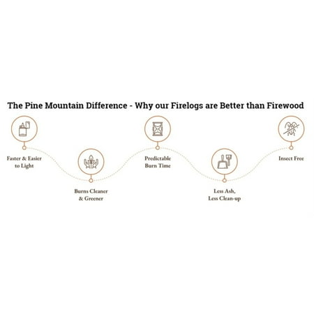 Pine Mountain 4-Hour, 3.7lb Firelog with Clean Burn Technology, 6 Count