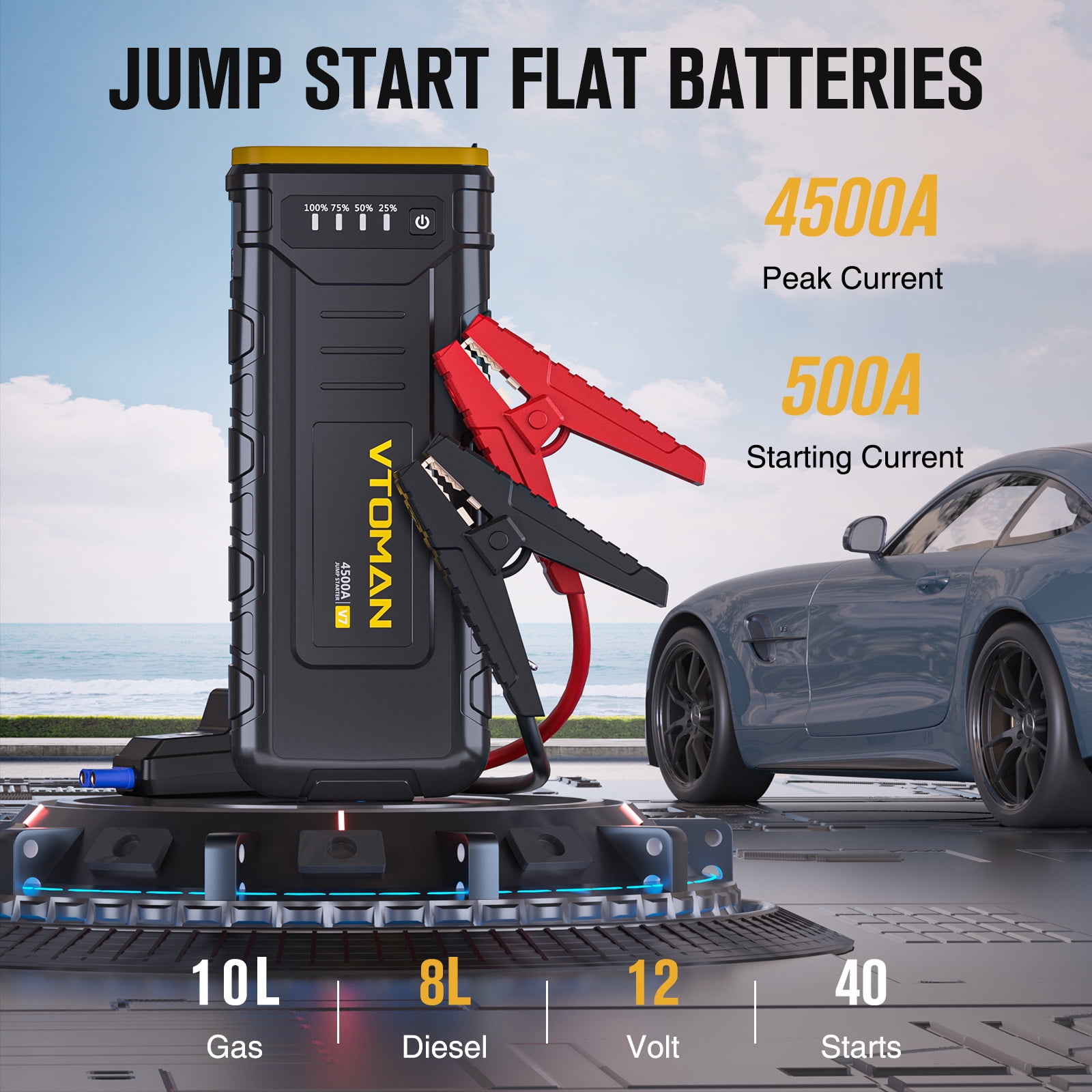 VTOMAN V7 Jump Starter, 4500A Car Battery Jumper Starter for 12V Vehicles (10L Gas/8L Diesel), Portable Jump Box with Fast-Charging & Jumper Cables