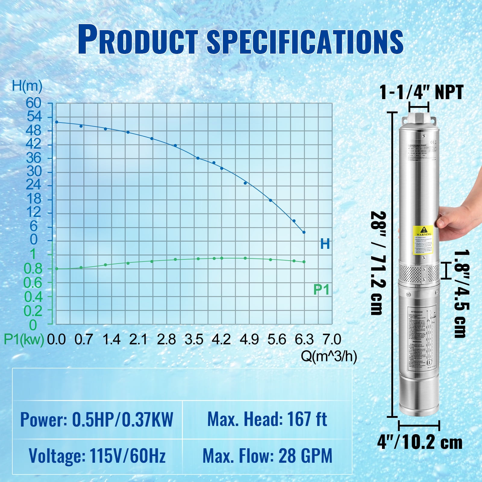 SKYSHALO Deep Well Submersible Pump, 0.5HP/370W 115V/60Hz, 28GPM Flow 167 ft Head, with 33ft Electric Cord, 4 inch Stainless Steel Water Pumps, IP68 Waterproof Grade