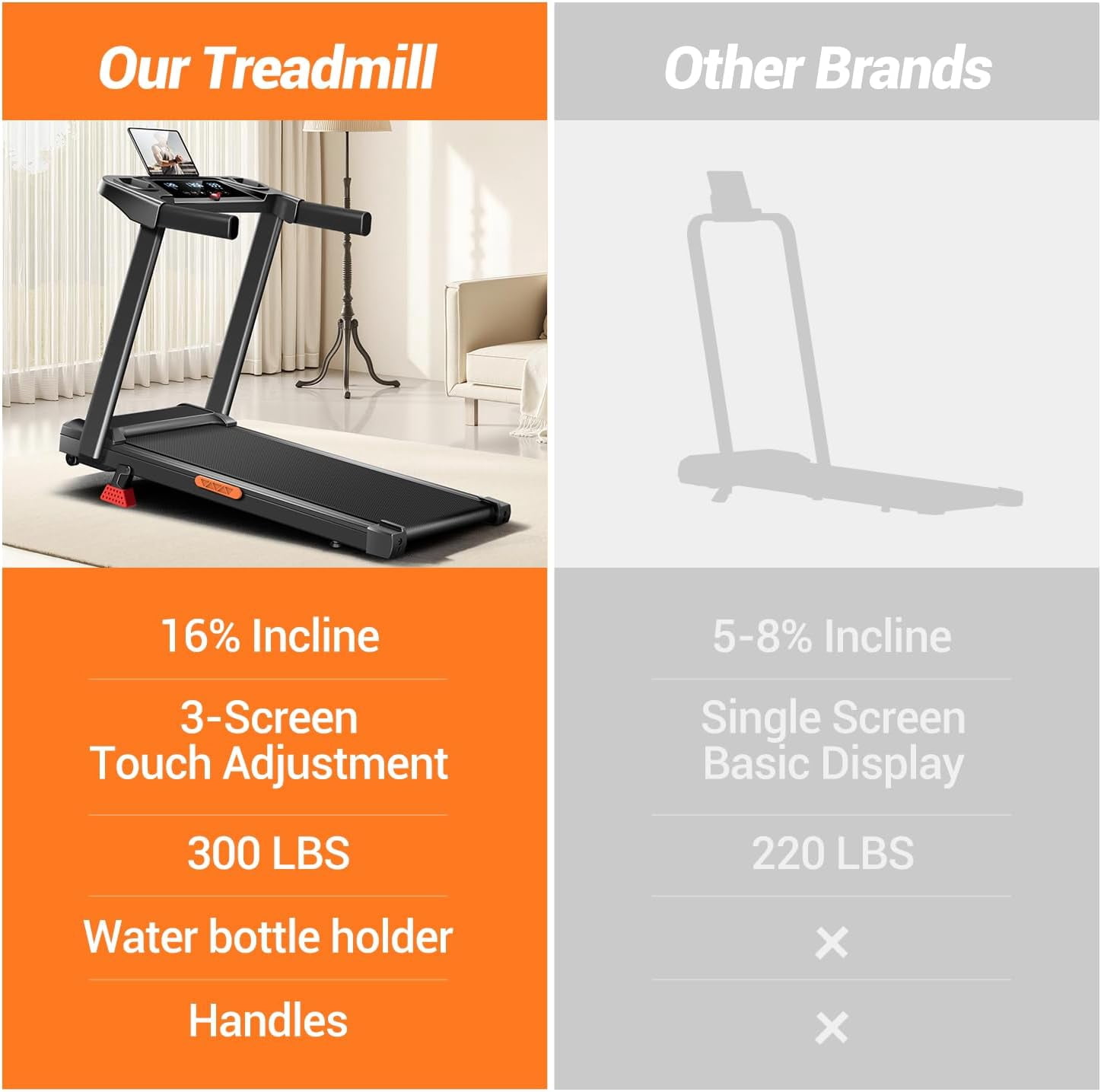 16% Treadmills for Home, 3-in-1 Foldable Treadmill with Incline, Portable Treadmill with Handle, 3.0HP Quiet Walking Pad Treadmill, 12 Automatic Modes, Three Screen