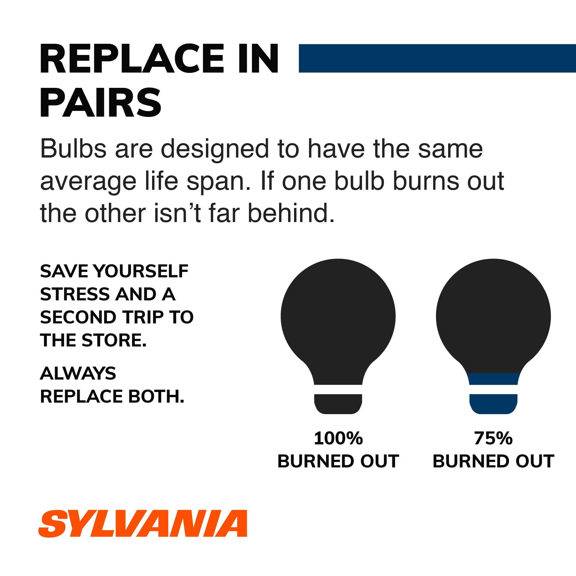 (2 pack) Sylvania 3157 SilverStar Automotive Mini Bulb, 2 Pack, Compatible with Multiple Cars