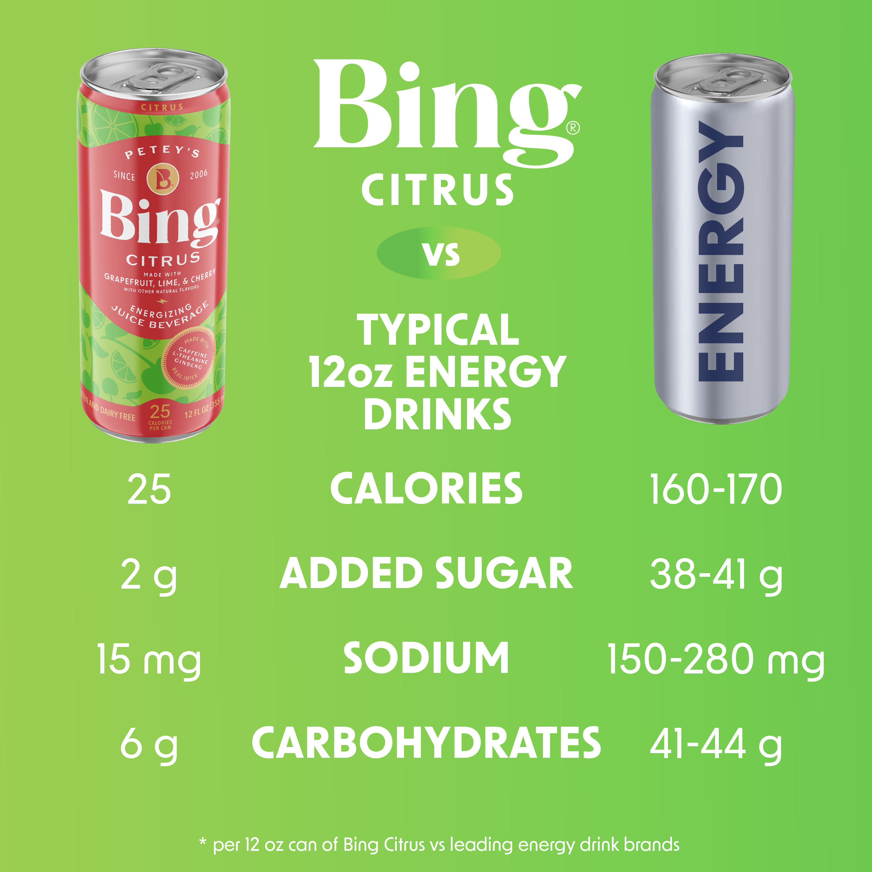Bing Beverage Healthy Energy Drinks, Bing Citrus, 12 oz (12 Pack)