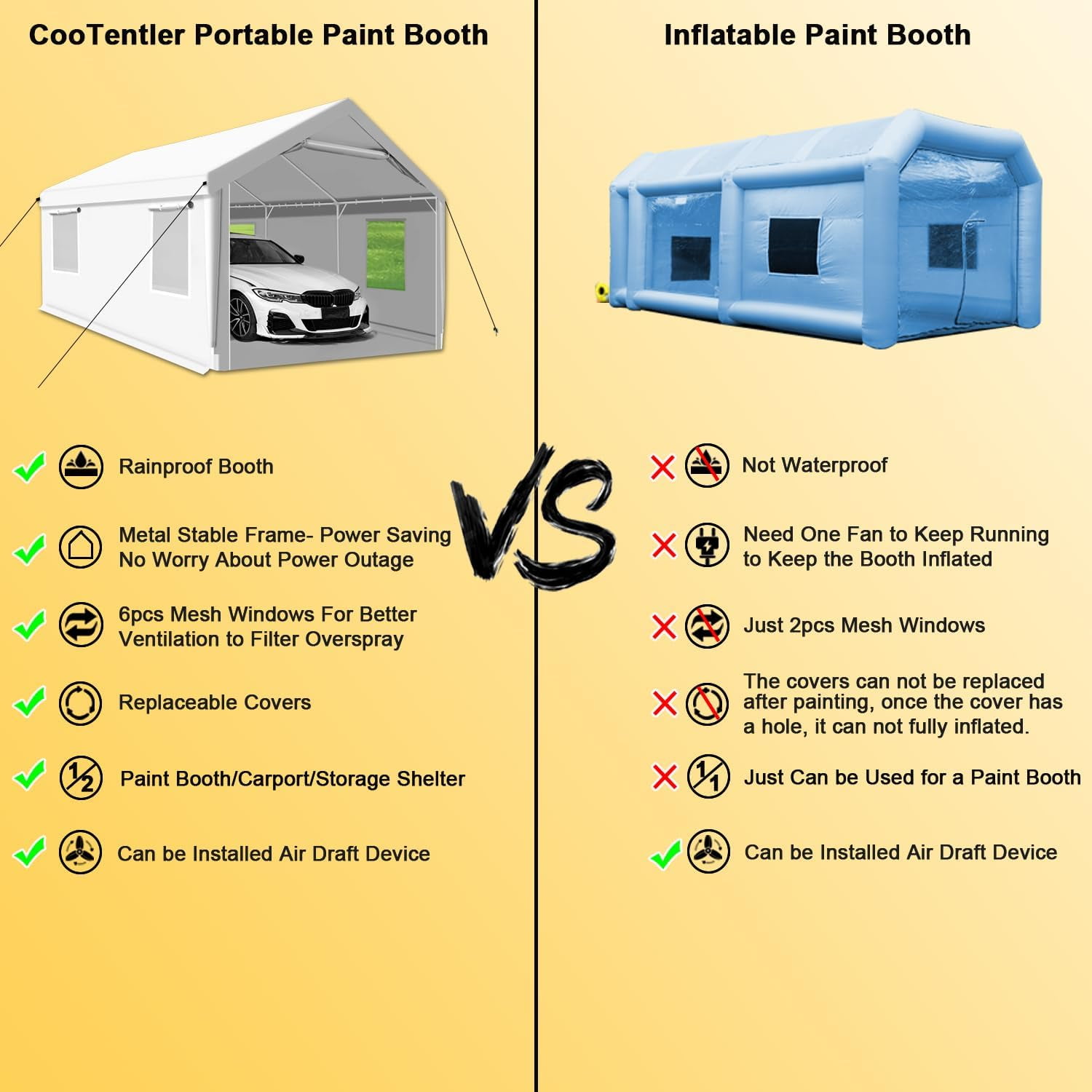 Rainproof Portable Paint Booth 20X12X10FT Spray Booth with 6pcs Mesh Windows & Floor for Painting Cars, Auto Parts, Big Furnitures and Other Items (White)
