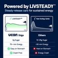 thumbnail image 4 of Geles energéticos UCAN Edge sin sabor (12 sobres de 56 ml) para correr, entrenar, fitness, ciclismo y crossfit | Energía sin azúcar, vegana y cetogénica, 4 of 5