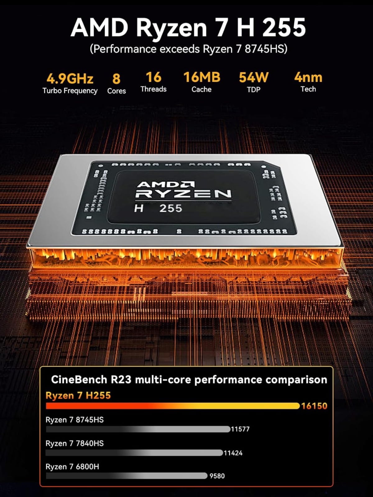 GMKtec Mini Gaming PC，32GB RAM 1TB SSD，AMD Ryzen 7 H 255 (Upgraded 8745HS) , Desktop Mini Computers, WiFi 6E, BT 5.2, NucBox K12