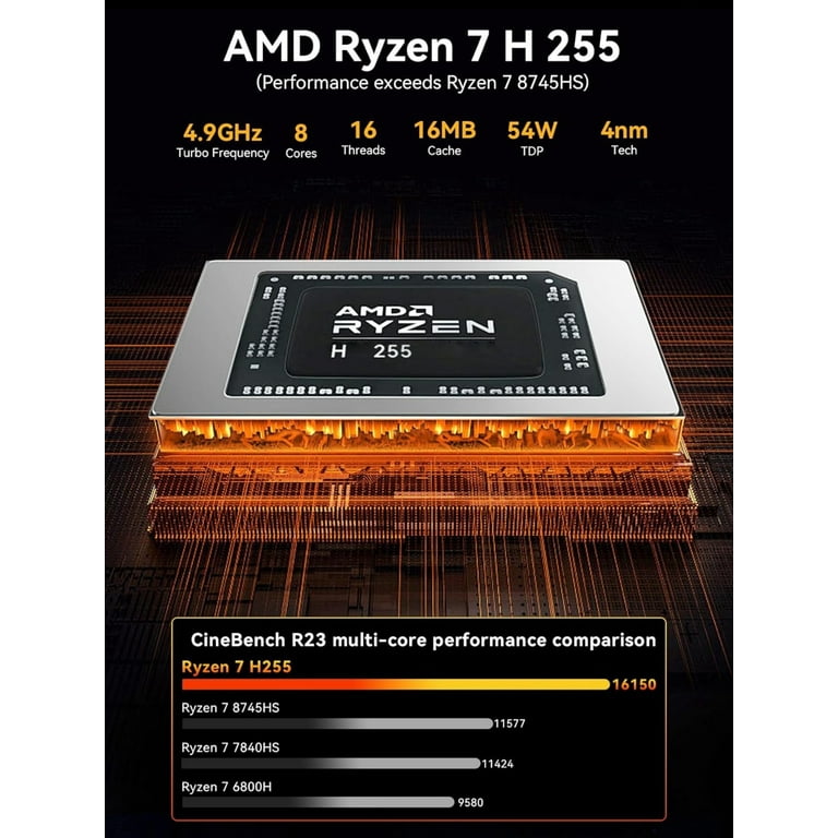 GMKtec Mini Gaming PC，32GB RAM 1TB SSD，AMD Ryzen 7 H 255