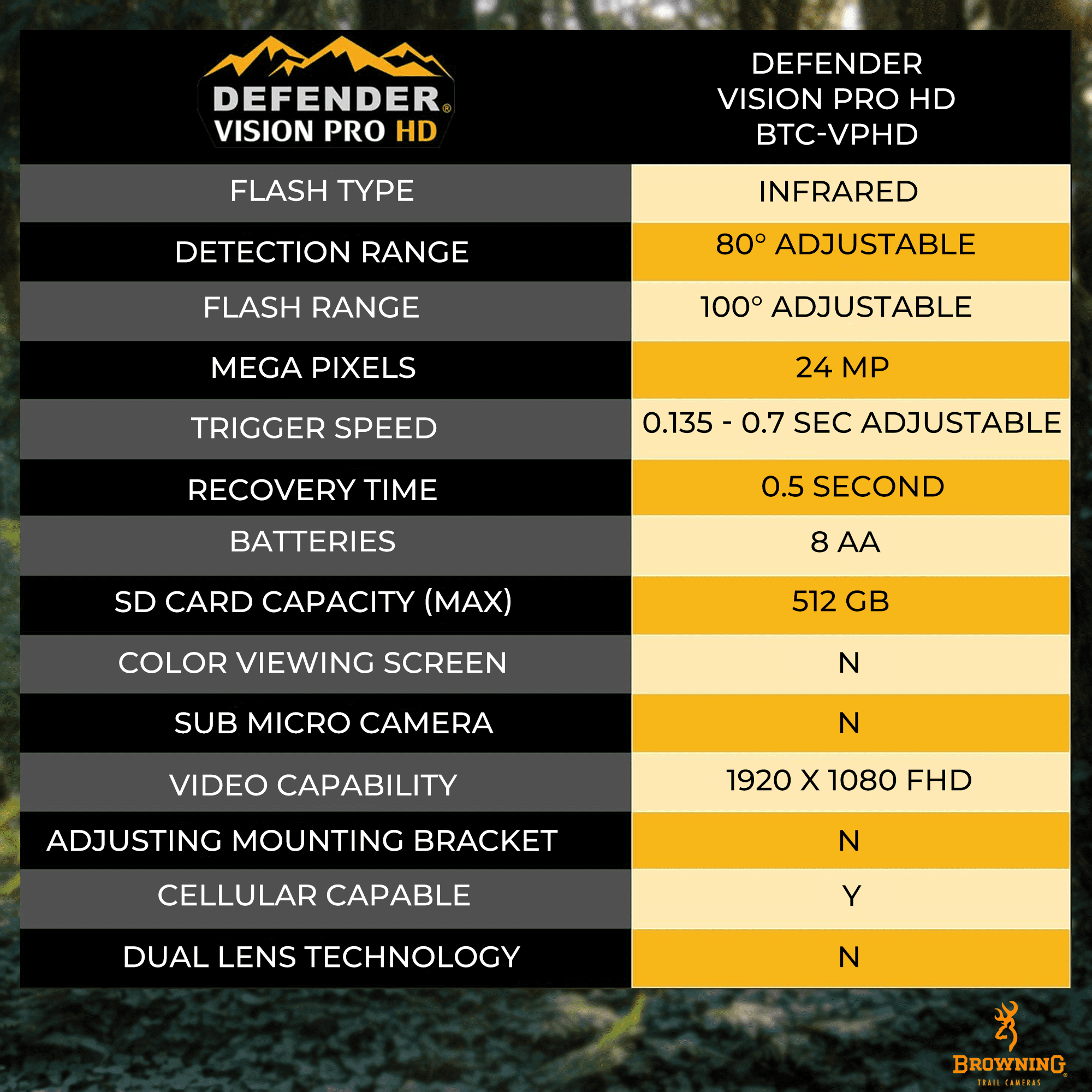 Browning Trail Camera Defender Wireless Vision Pro HD Cellular Trail Camera, 24 MP, Dual SIM Trail Camera, 110ft Night Detection Range