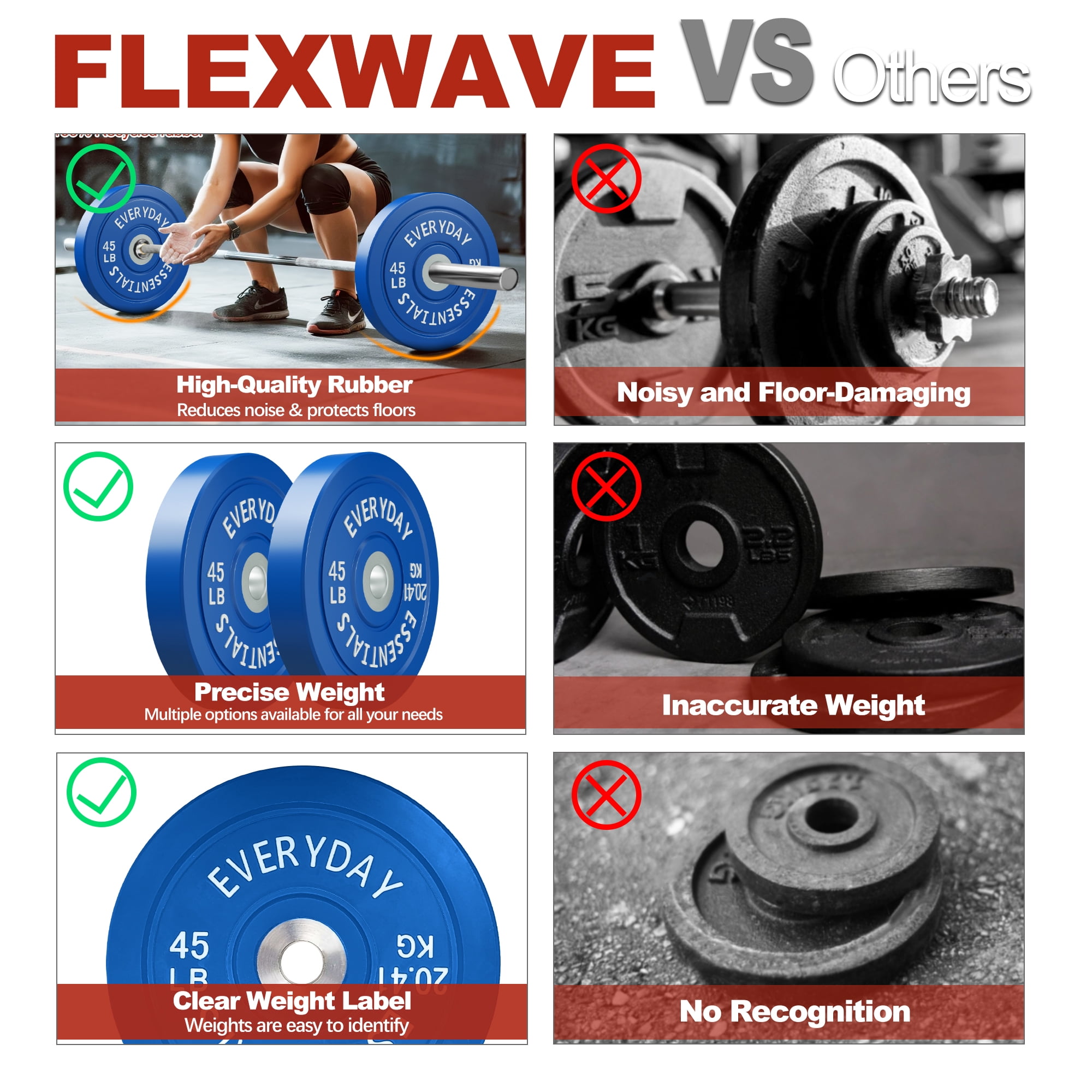 FlexWave 2-Inch Olympic Bumper Weight Plate，with Steel Hub, Multicolored, Multiple Sizes，Single & Pair, for Strength Training & Home Gym