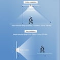 thumbnail image 3 of Human Presence Sensor, Human Motion Detector High Sensitivity  for Lighting Security Household Appliances Hotels, 3 of 7