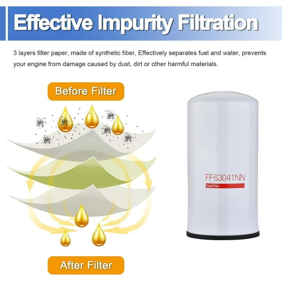 FF63041NN Fuel Filter Replace water separator Compatible with Cummins Fleetguard 2020-2022 Stage V L9,V OSB 6.7L,B6.7 Engines, Replace for FF63041NN FF63041-NN 5526400