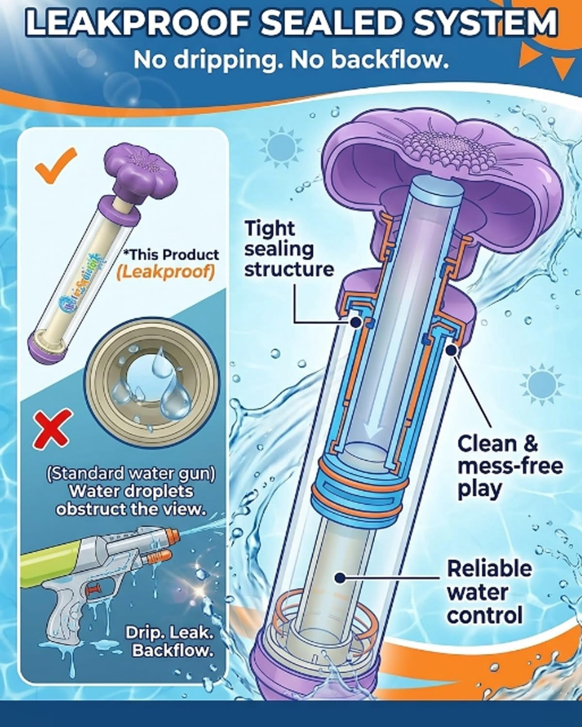 Firework Water Gun,Sprays Waters in a Firework-Like Pattern Samll Waters Blaster Style High-Pressure Summer Pool Beach Backyard Outdoor Party Favors