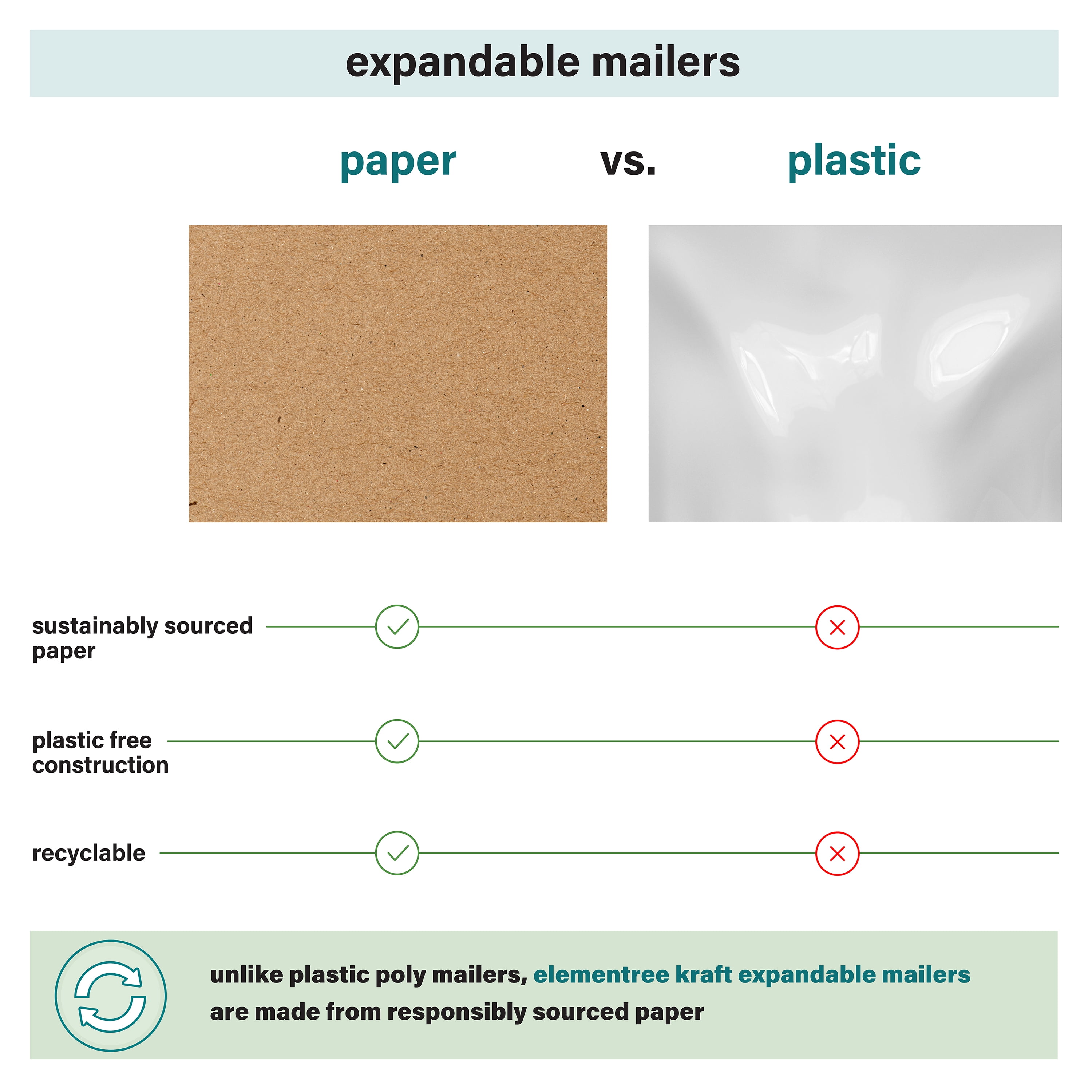 Elementree Sustainable Expandable Flat Paper Mailer, Large, 50 Count, Peel & Stick