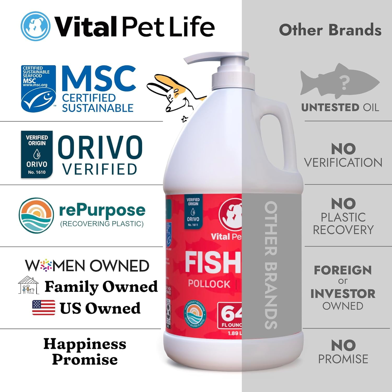 Vital Pet Life Fish Oil for Dogs & Cats for Skin, Coat & Joint Support, Omega 3 Salmon & Pollock Oil, 64 oz