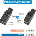 thumbnail image 2 of 3 Port USB 3.0 Hub Portable High Speed Splitter Box for PC Notebook Laptop, 2 of 9