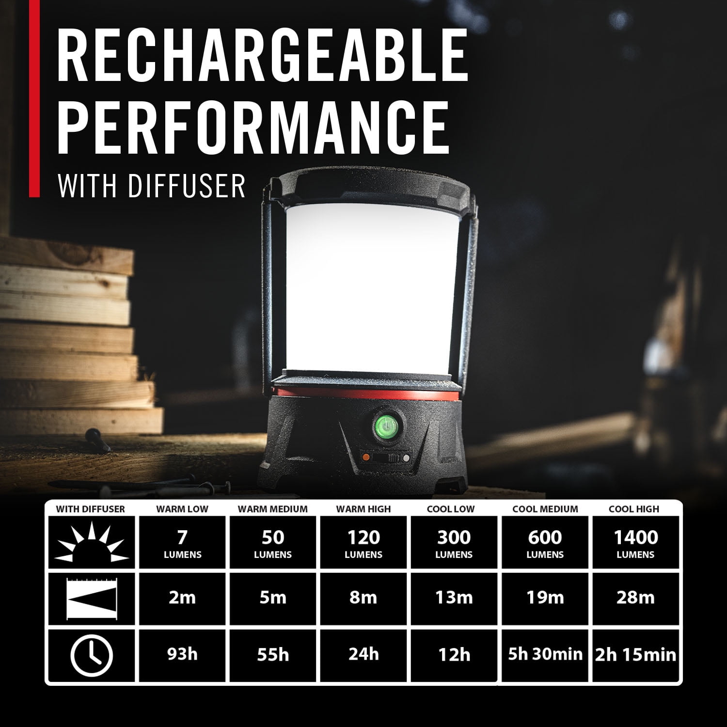 COAST EAL40R Rechargeable Emergency Lantern, 2500 Lumens, USB-C, 8 Light Modes, IP54 Rated