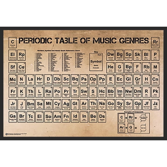 BUY ART FOR LESS Officially Licensed Periodic Table of Music Genres Framed Art Poster - 36 x 24 Inch - Sturdy Engineered Wood Frame with Plexi Glass - Ready To Hang