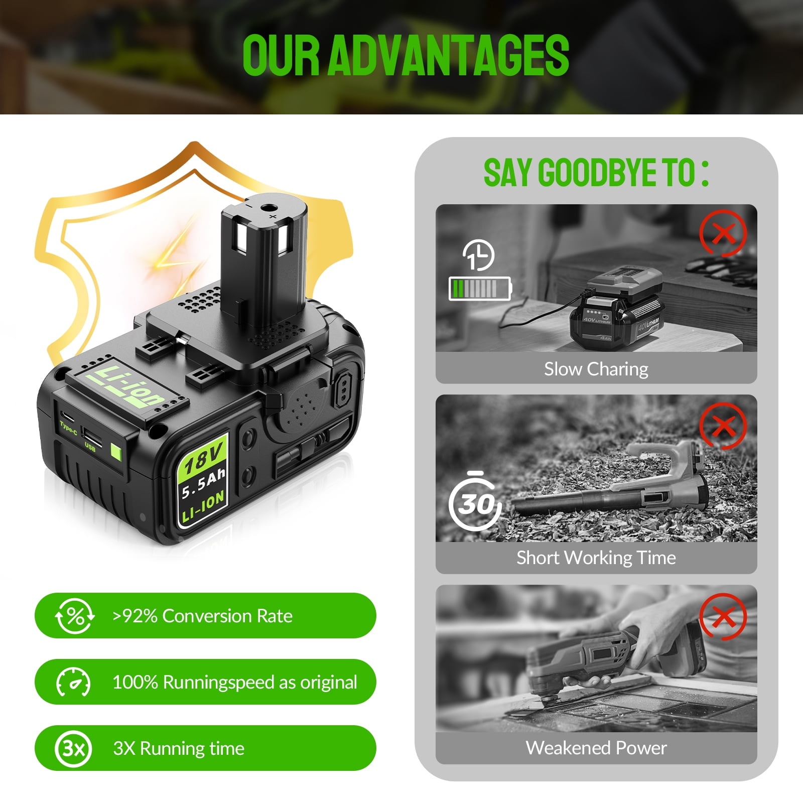 ABEDEN 18v 5.5A Battery Replacement for Ryobi 18v Battery 1 pack compatible with Ryobi 18v charger and tools