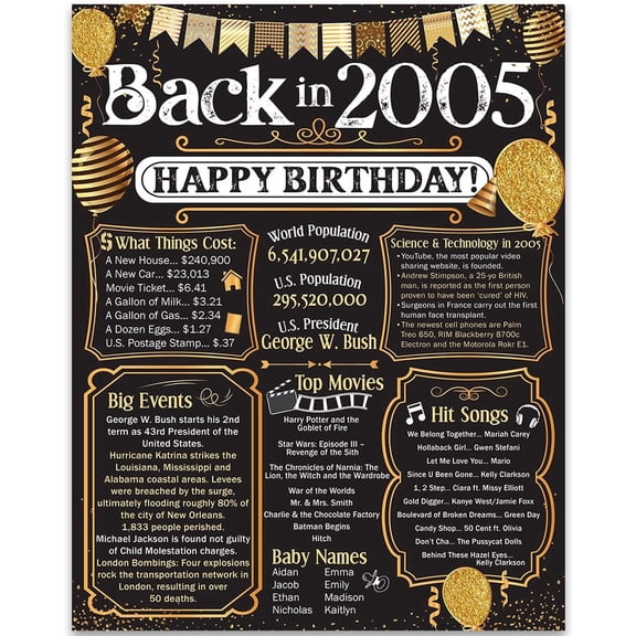 20th Birthday Party Decorations for 20th Birthday (Twenty) - Remembering The Year 2005 - Party Supplies - Gifts for Men and Women Turning 20 - Back In 2005 Birthday Card 11x14 Unframed Print