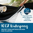 thumbnail image 4 of Guardmax Terry Cotton Zippered Mattress Encasement - Mini Crib Size - 100% Waterproof and Bed Bug Proof Mattress Protector - Absorbent Six-Sided Mattress Cover (Terry Cotton, Mini Crib), 4 of 8