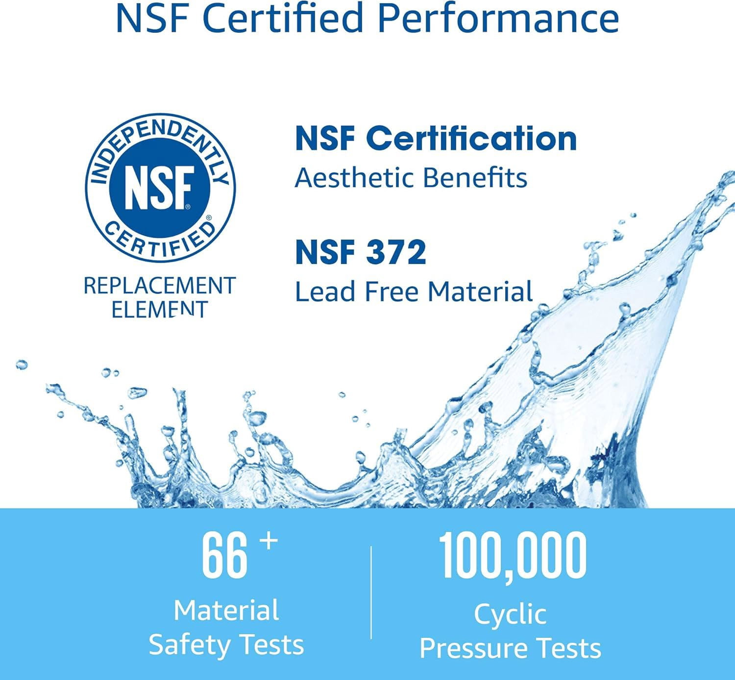 AQUA CREST GXRLQR Undersink Inline Water Filter, Replacement for GE SmartWater Twist and Lock in-Line GXRLQR Water Filter, NSF 53&42 Certified, Reduces Chlorine, Taste&Odor, 3 Pack