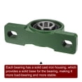 thumbnail image 5 of Uxcell 1 Pcs UCP210-32 Pillow Block Bearing 2 Inch Bore Solid Cast Iron Base Mounted Bearing Self-Alignment, 5 of 6