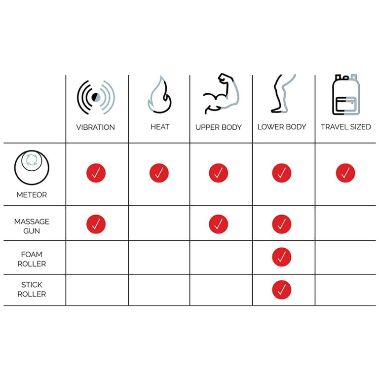 myostorm the meteor 2.1 heating and vibrating massage ball Homedics ModMassage Shiatsu Air Foot Massager with Heat