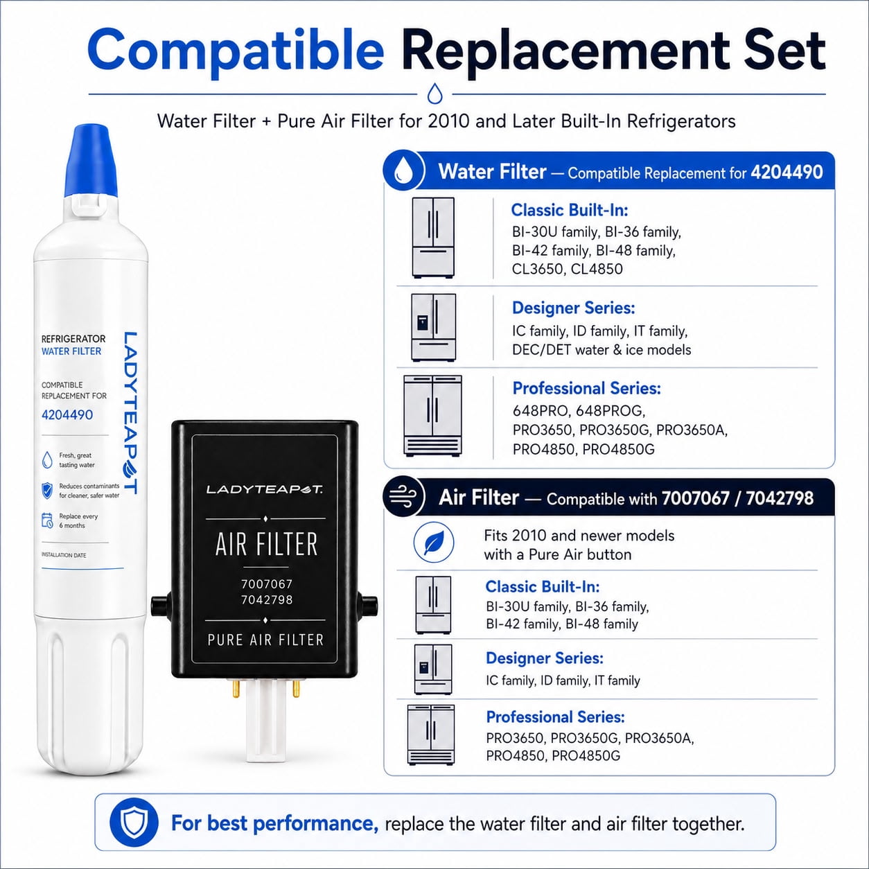 Replacement 4204490 Water Filter and 7007067 Air Purification Cartridge Combo Pack, Compatible with Sub-Zero 4204490, 4290510 Water Filter, 7042798/7007067 Air Filter (2+2 Count)