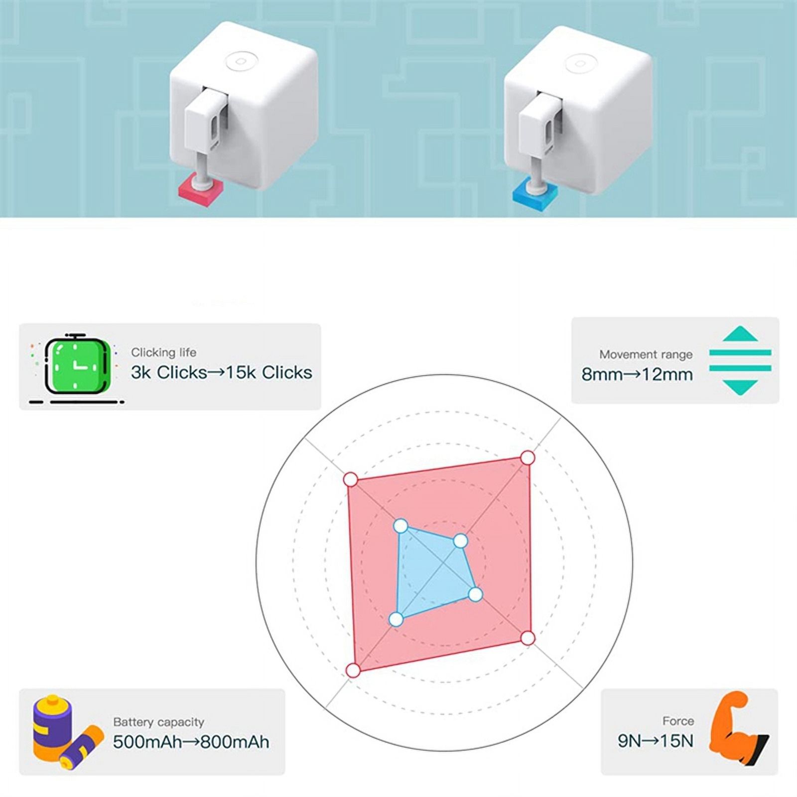 2X Fingerbot Plus Smart Switch Bot Fingerbot Plus Push Button Smart Home Smart Life Voice Control with App