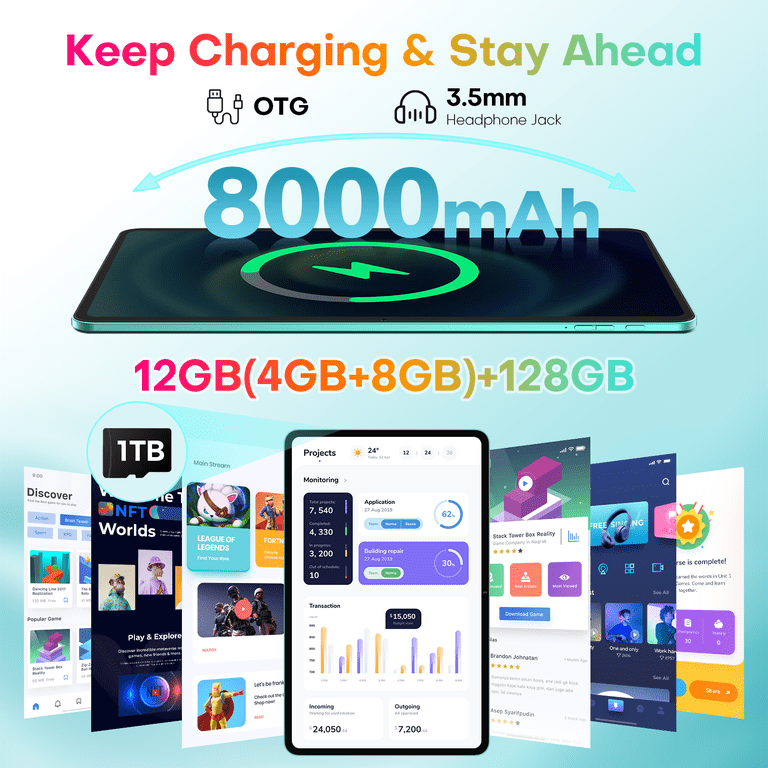 ODEA 12 inch Tablet 2K FHD IPS Android 15, A12 12GB RAM+128GB ROM