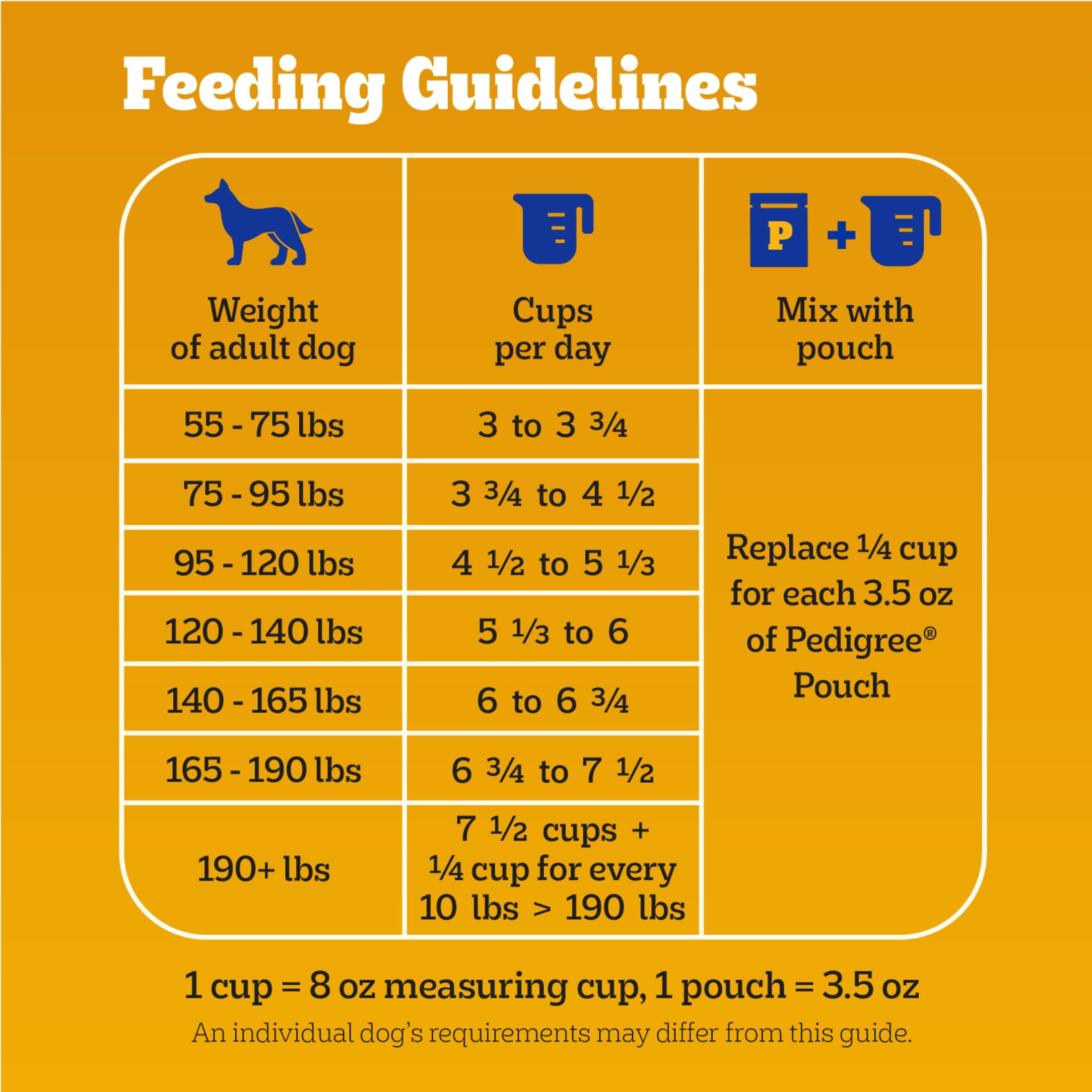 Pedigree Large Breed Dry Dog Food, Roasted Chicken, Rice and Vegetable Flavor, 16 lb Bag