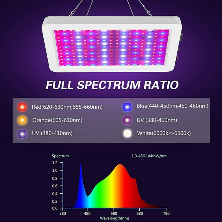 Maystar LED Grow Lights Full Spectrum, 2000W Dual Switch