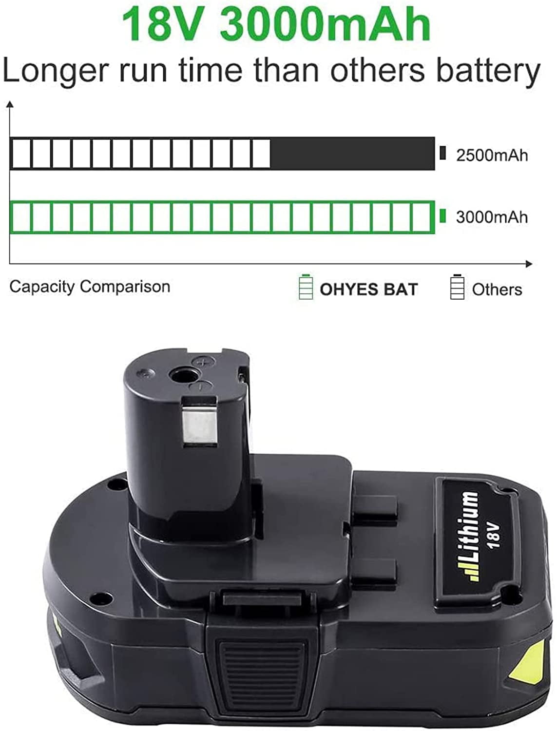Ryobi 18V Lithium ion Battery P102 3.0Ah 2Packs Replacement for P103 P109 P122 Walmart