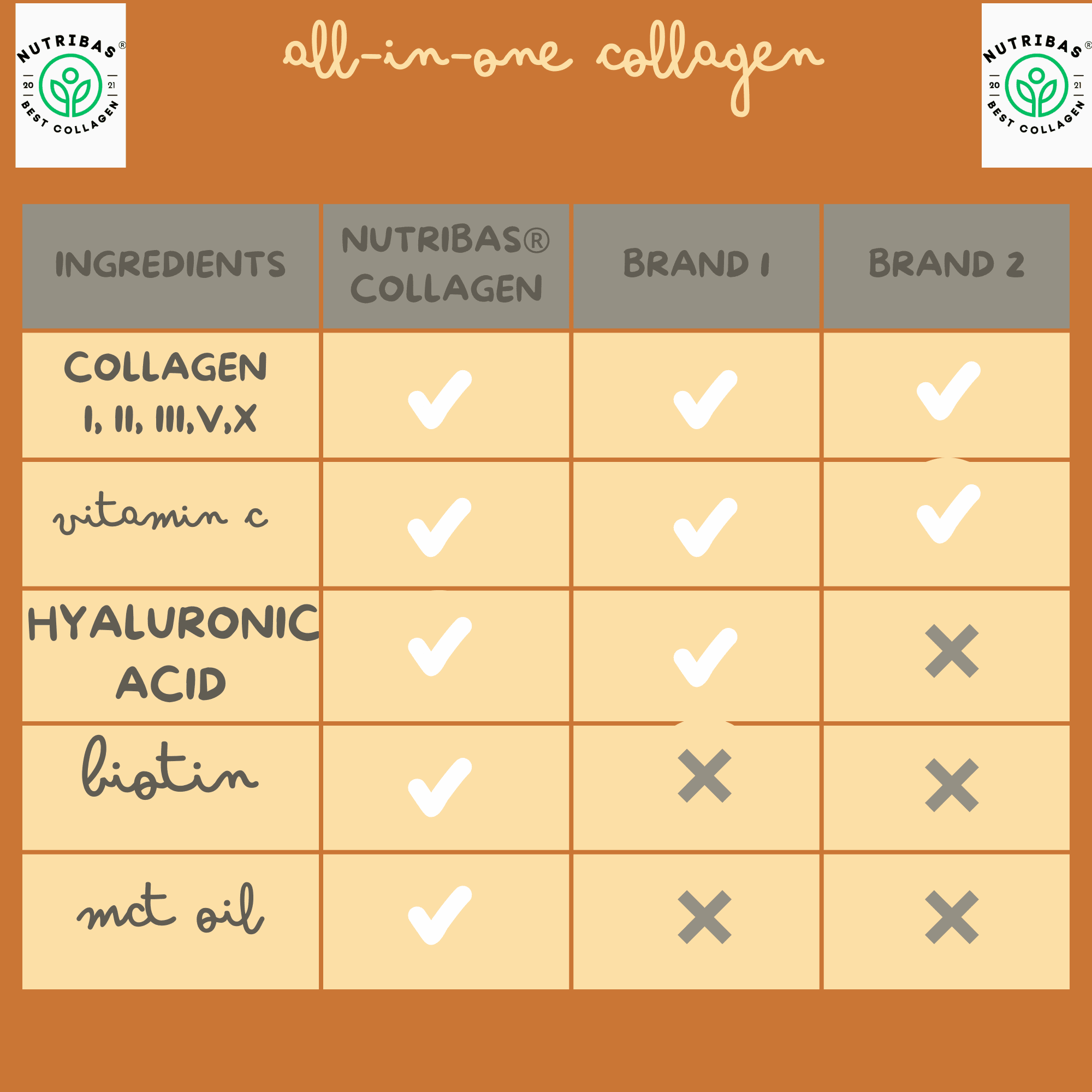 Nutribas Protein Multi Collagen Peptides Powder Supplement for Whole Body Support, Coffee Creamer with MCT & Vitamin C, Mango Pineapple, 3 Pack