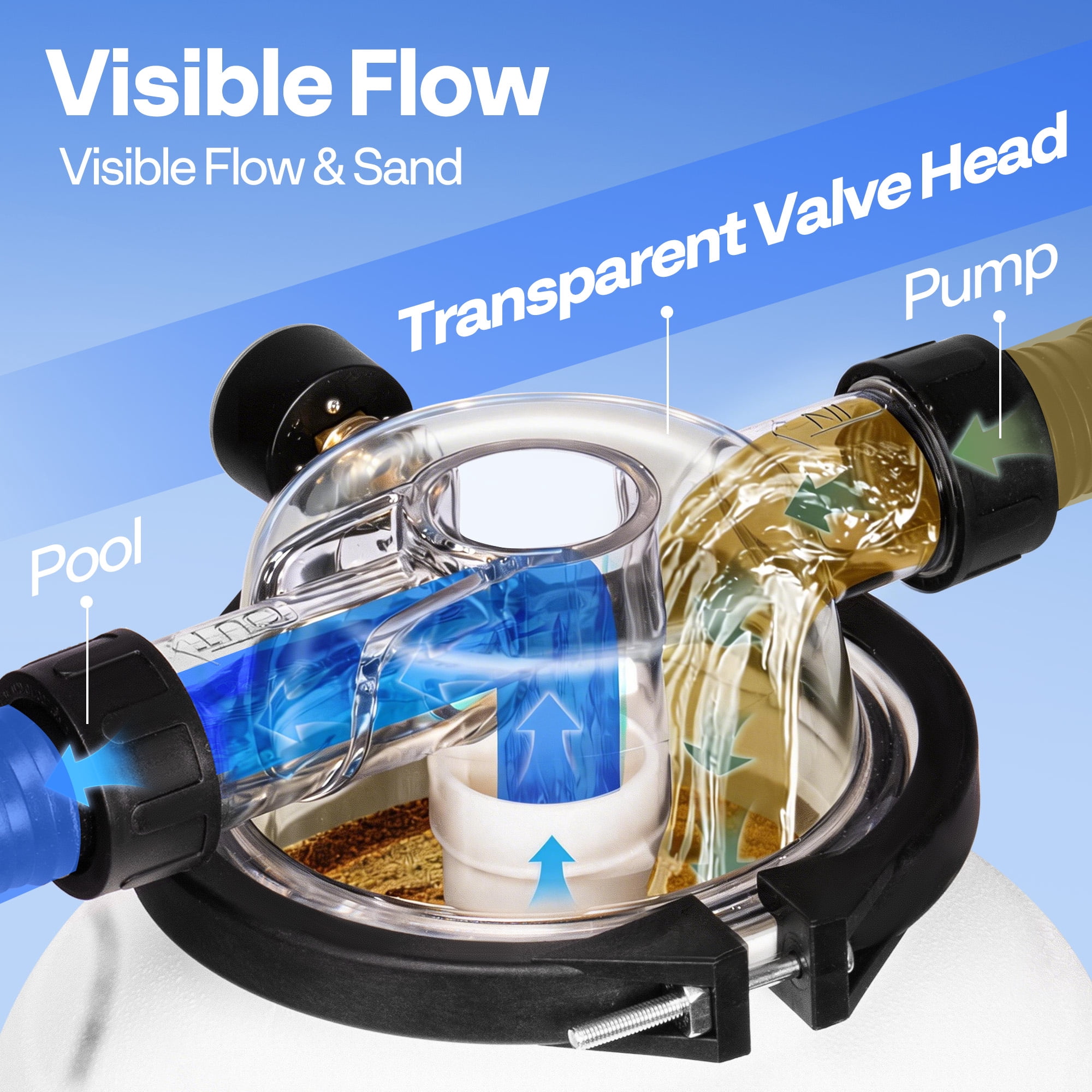 VIVOHOME 10" Sand Filter Pump 2087 GPH for Above Ground Pools up to 4,600 Gallons, with 22 lb Sand Capacity, Heavy-Duty Rust-Resistant Housing