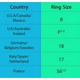 thumbnail image 5 of Unique Fashion Designer Ring for Women Men 925 Sterling Silver Genuine Ethnic Boho Handmade Jewelry Turquoise FINE Natural Tibetan Gemstone Ring US Ring Size 8, 5 of 5