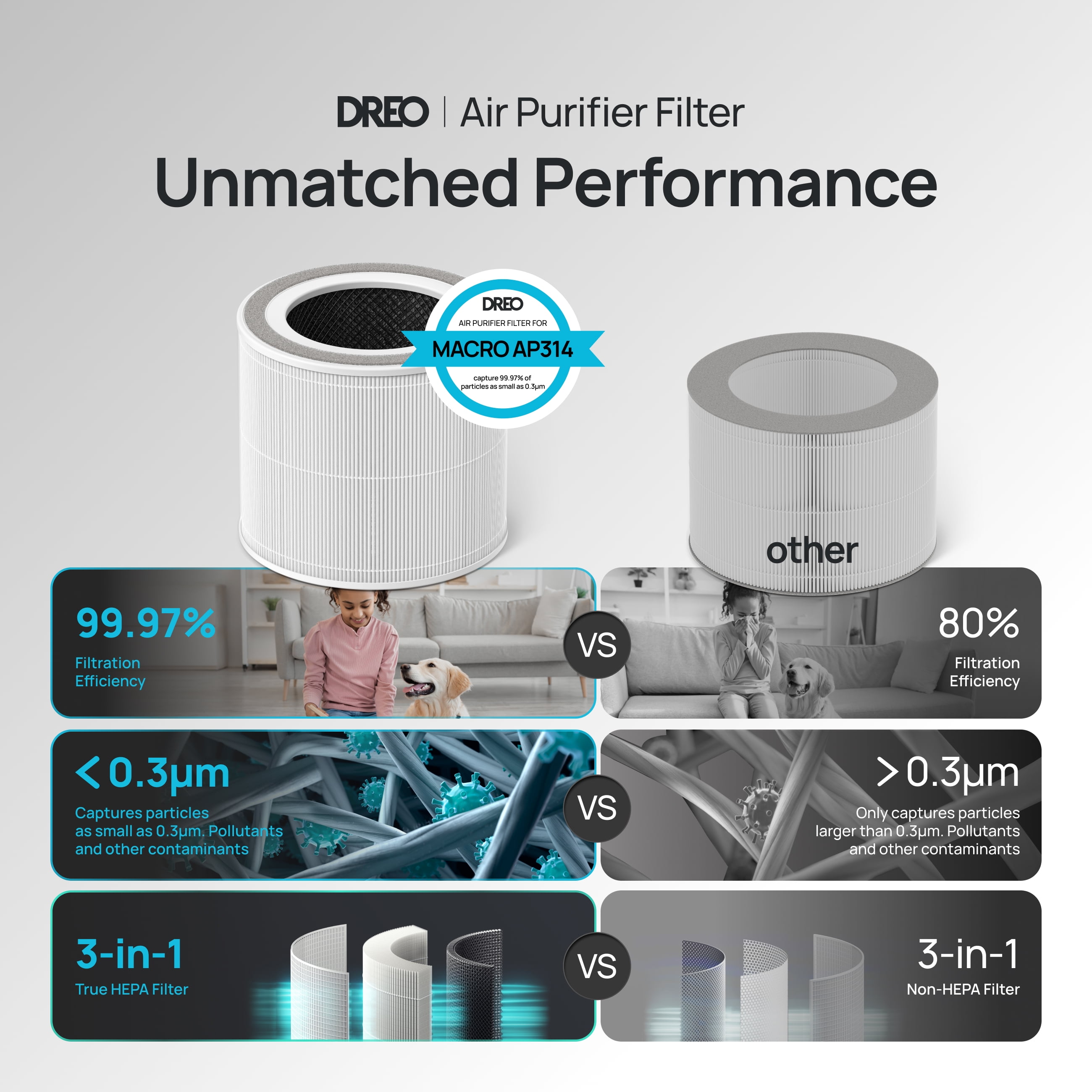 DREO Air Purifier Filter DR-HPA024 White HEPA Dust Filter Compatible with DR-HAP004 1 Pack