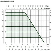 Dab 60188927, E.Sybox Mini 3 Booster Water Transfer Pump