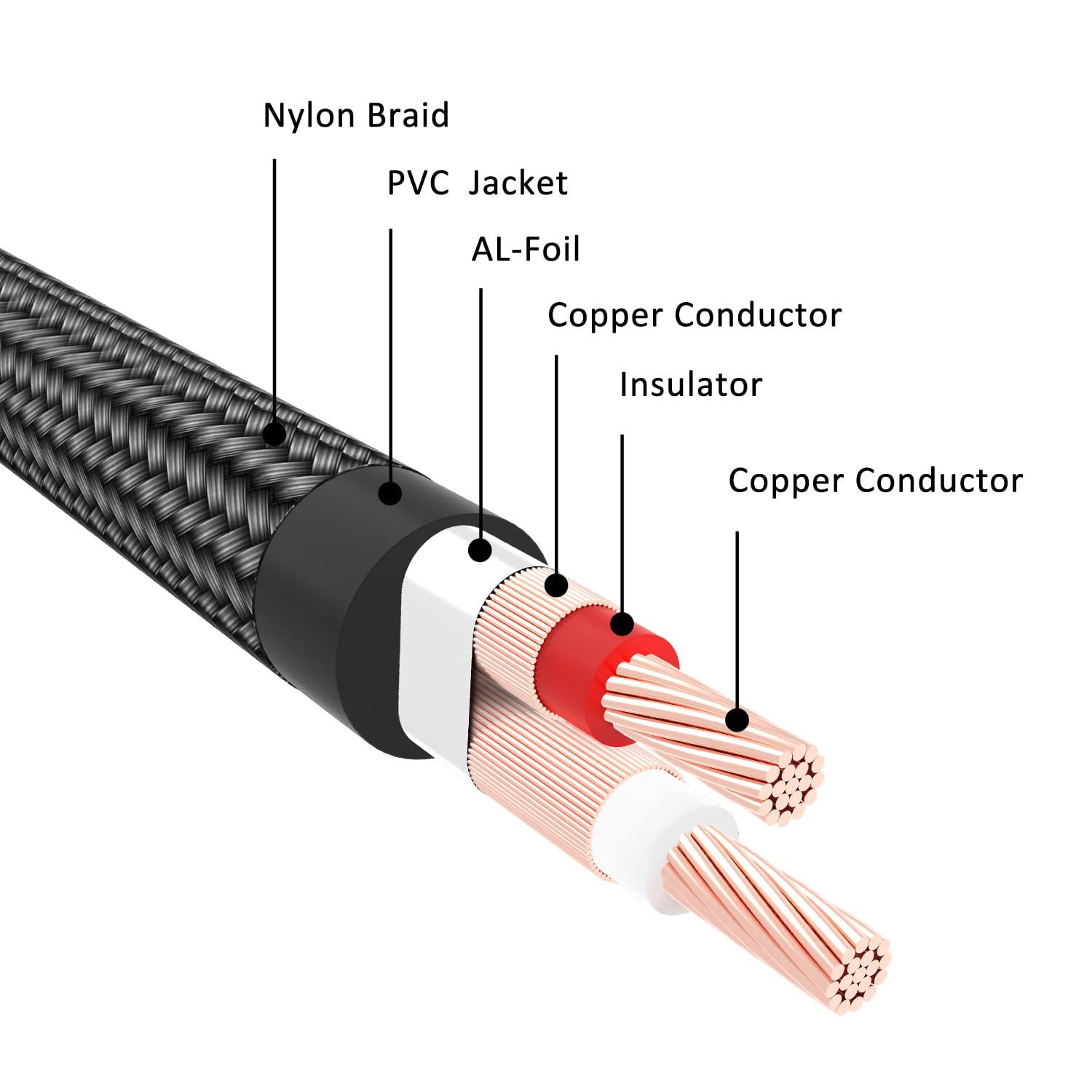 J&D 2 RCA Male to 2 RCA Female Stereo Audio Extension Cable, PVC Shelled and Nylon Braid, 6ft - image 3 of 5