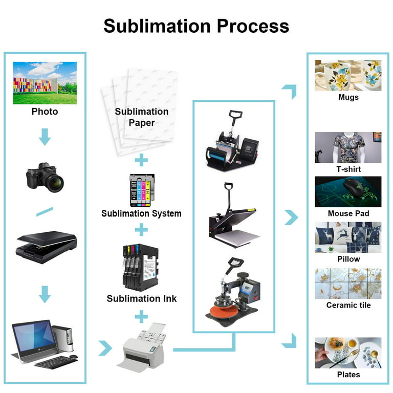 A-SUB Sublimation Paper 3.5x9 Inch for DIY Unique Christmas Gifts  Compatible with Inkjet Printer which Match Sublimation Ink 100 Sheets 
