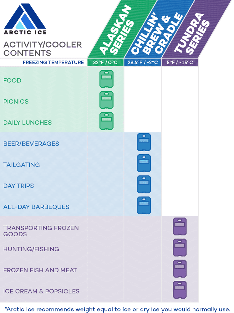 arctic ice alaskan series