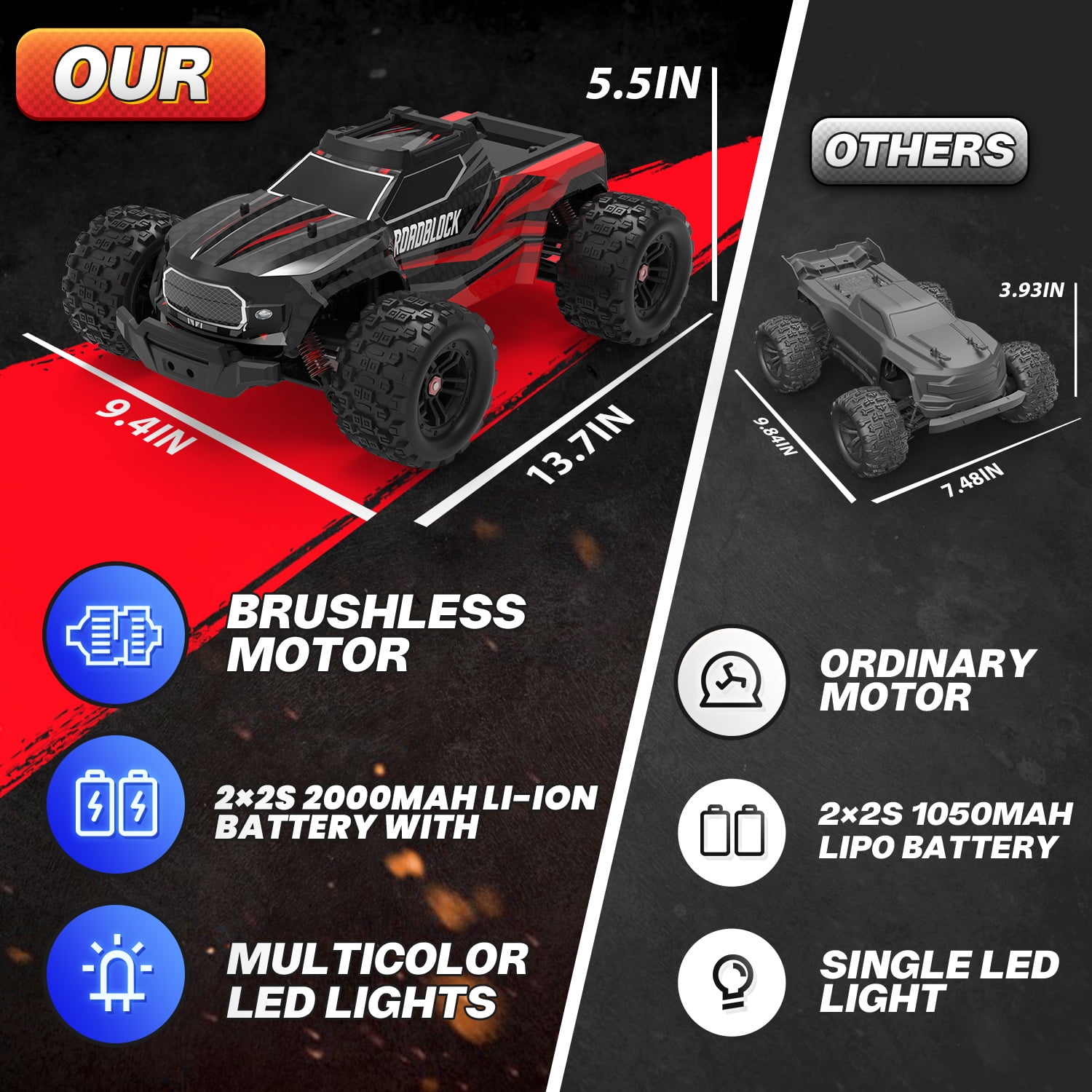 JoyStone 1:14 Fast RC Cars, Max 35+ mph Off-Road Hobby RC Trucks for Kids Adults, High-Speed Remote Control Car with Lights & Two 2S Lipo Batteries, Red