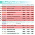 thumbnail image 2 of Mintegrity (15pk) 10-Panel Dip Card Instant Urine Drug Test - (AMP/BAR/BUP/BZO/COC/mAMP/MTD/OPI/OXY/THC) #MT-WDOA-9104, 2 of 9