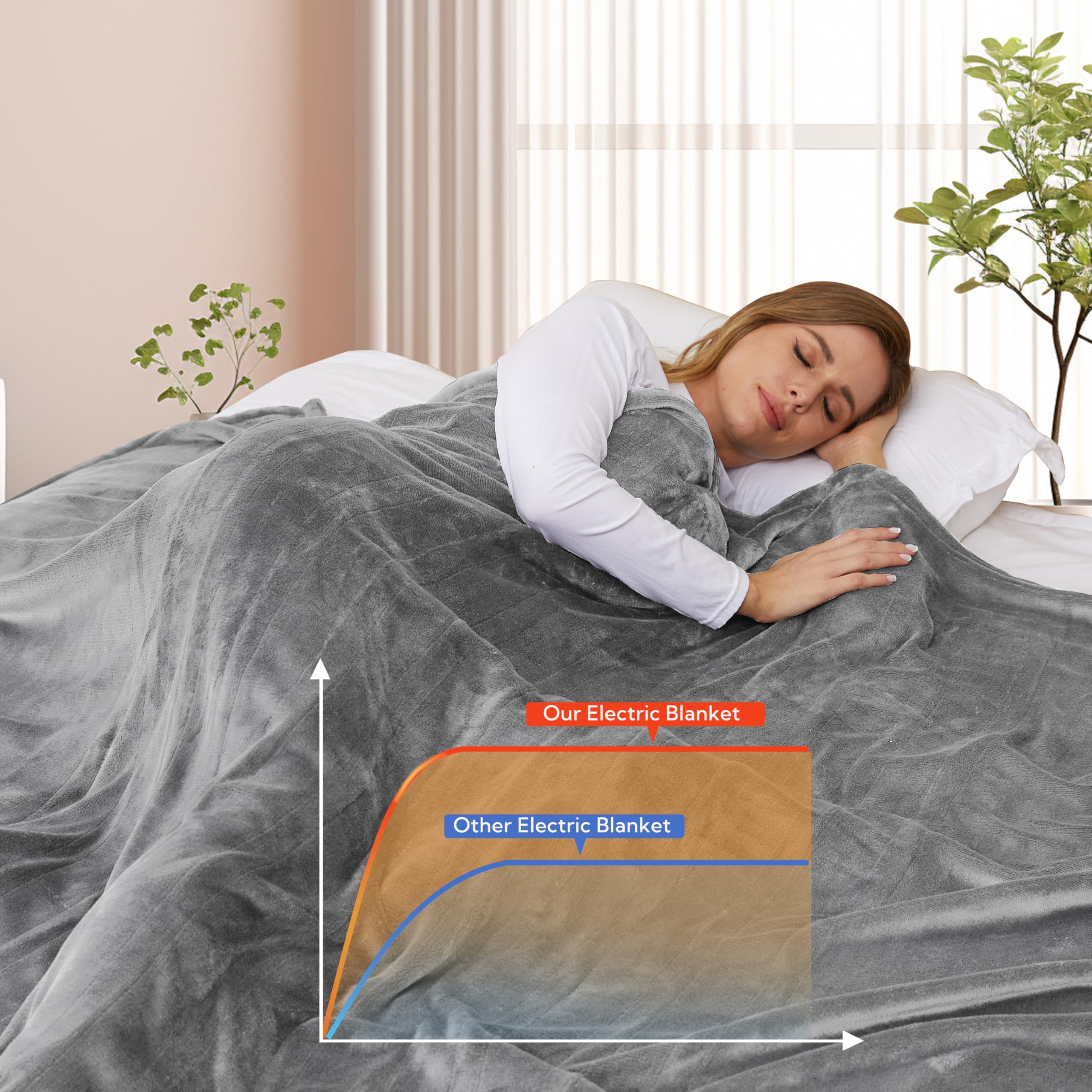 SUNNY HEAT Electric Heated Blanket Full Size 72" x 84" Soft Flannel with 4 Levels Heating & 10Hs Auto off, Machine Washable, Light Gray